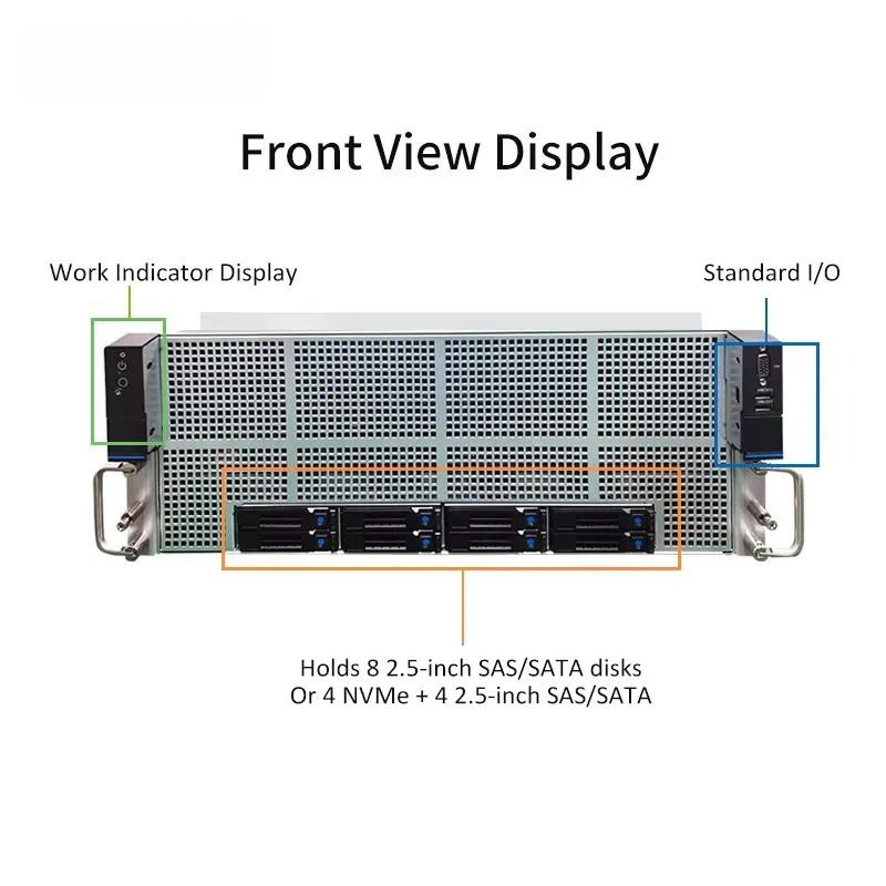 هيكل خادم 4U GPU لمعالجات Xeon - مراجعة Server Gpu Chassis 4U وسعره
